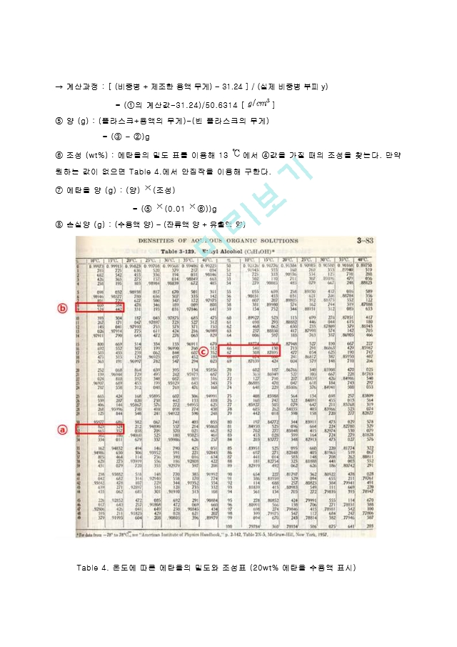 단증류 실험 결과레포트 [A＋].hwp